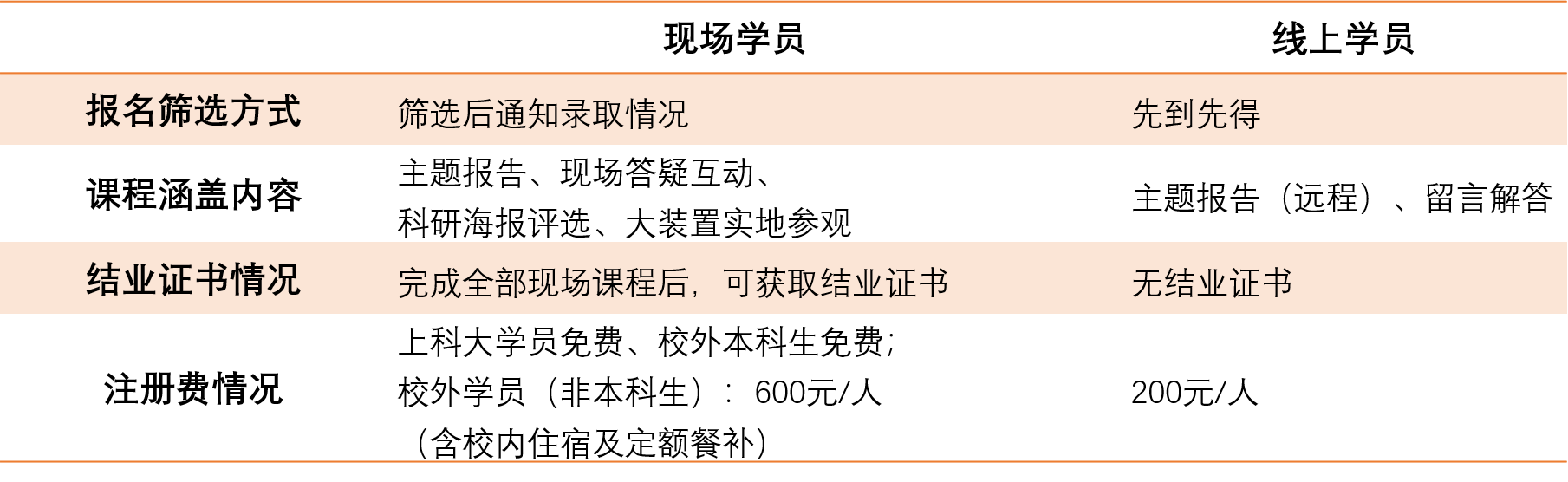 线上线下区别.png